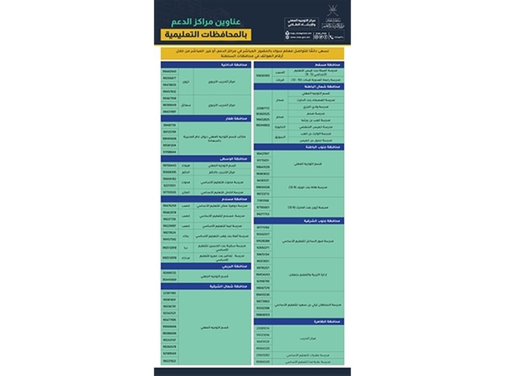 مراكز الإرشاد الطلابي الموزعة في المحافظات