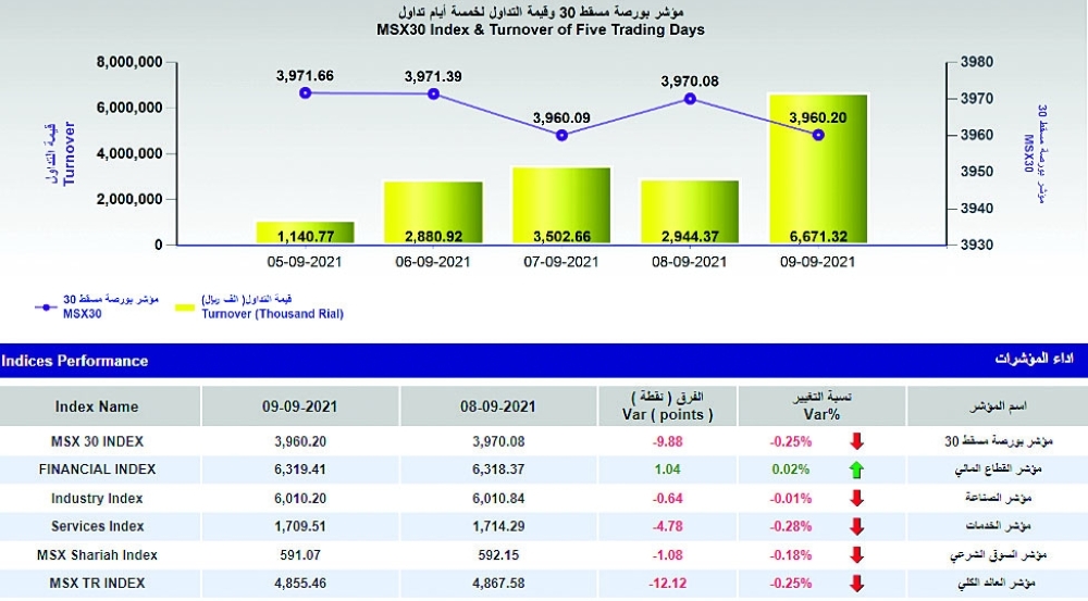 Screenshot 2021-09-09 at 14-55-55 Daily Statistics - Decline - ar_1631182725104_Daily Statistics - 09-09-2021 pdf
