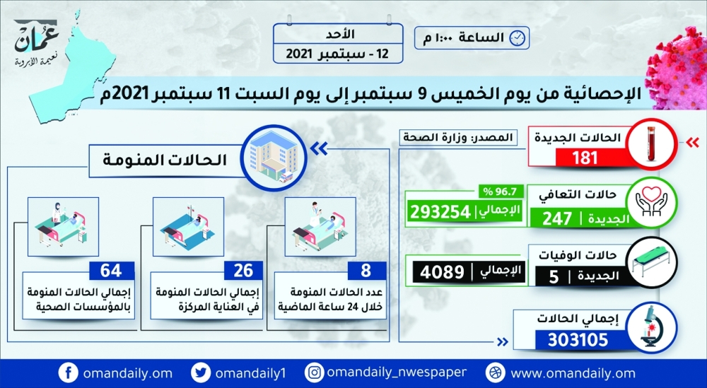 corona 20 600-300-01