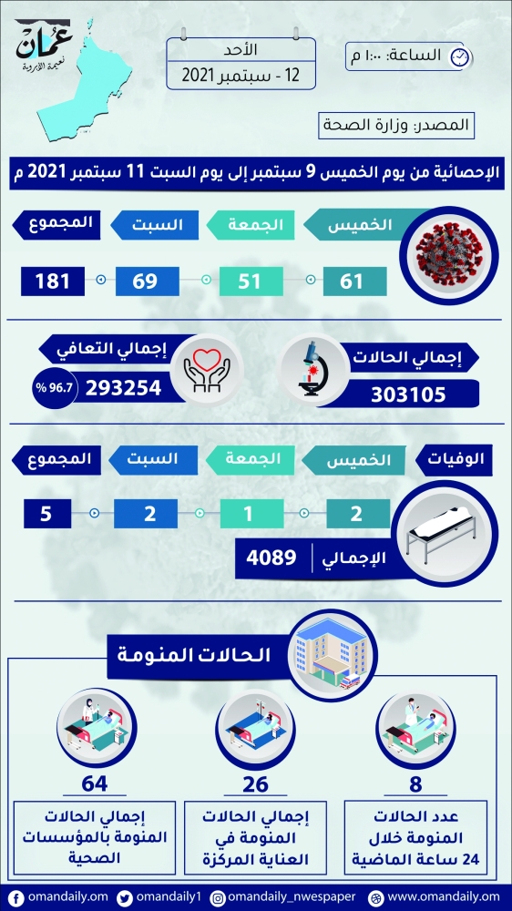 sundy new corona2-01