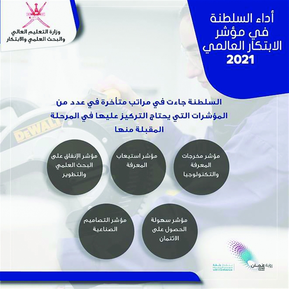 مؤشر-الابتكار-العالمي-2021م-(4)