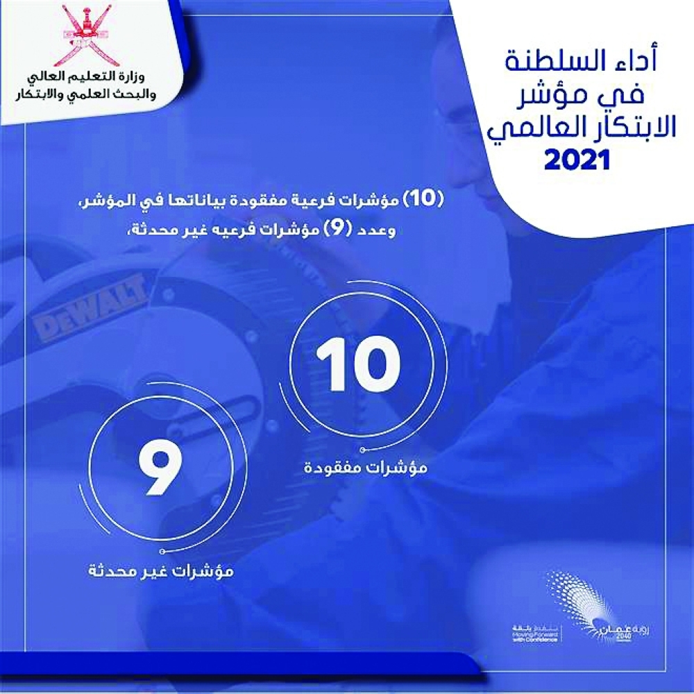 مؤشر-الابتكار-العالمي-2021م-(5)