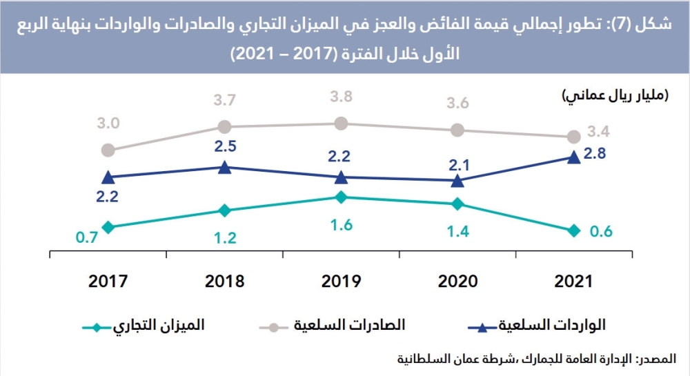 الجراف الرئيسي