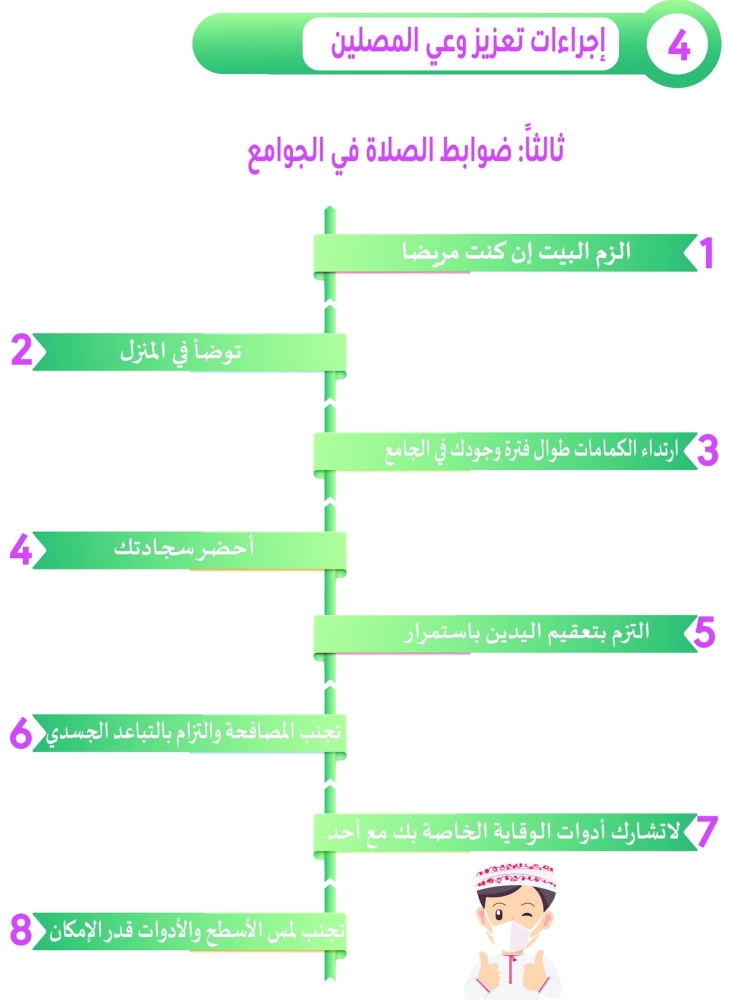 إجراءات تعزيز وعي المصلين