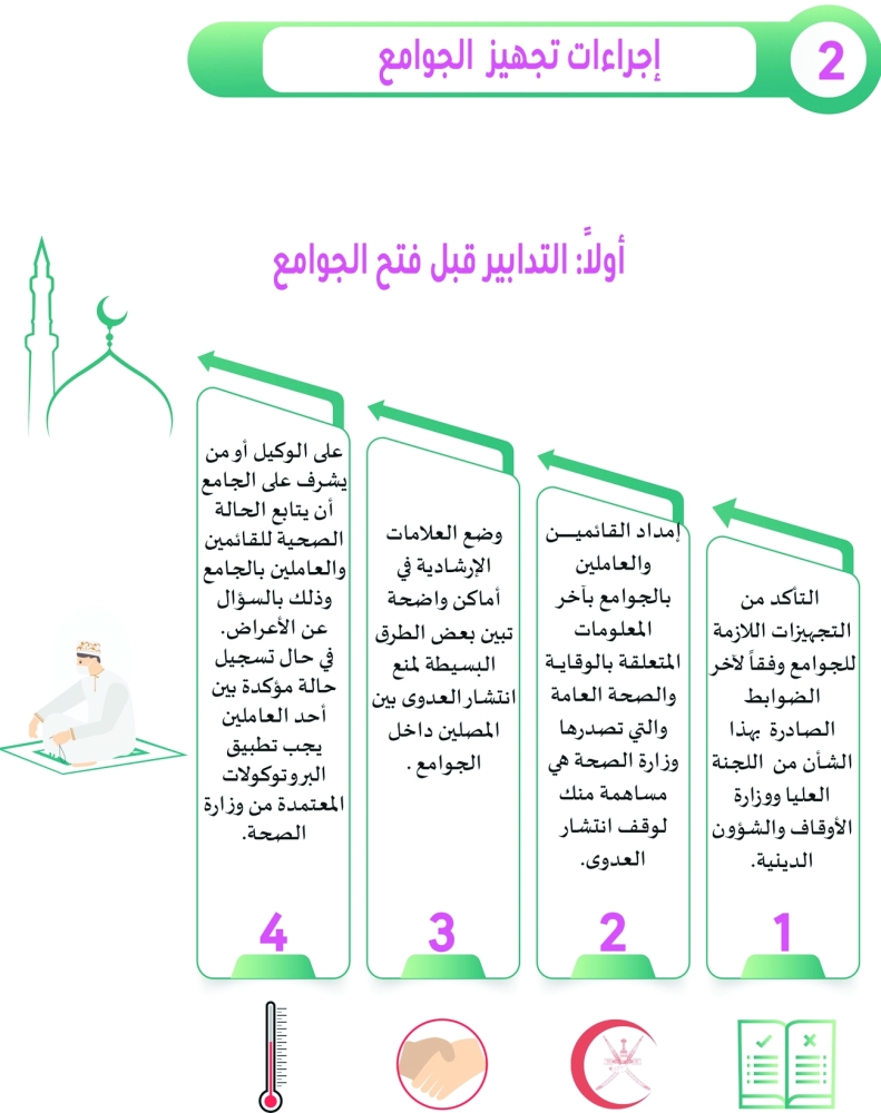 إجراءات وتدابير قبل فتح الجوامع