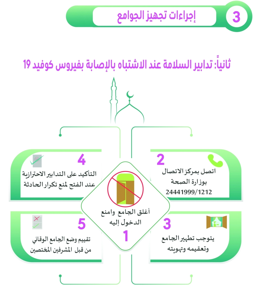 إجراءات تجهيز الجوامع