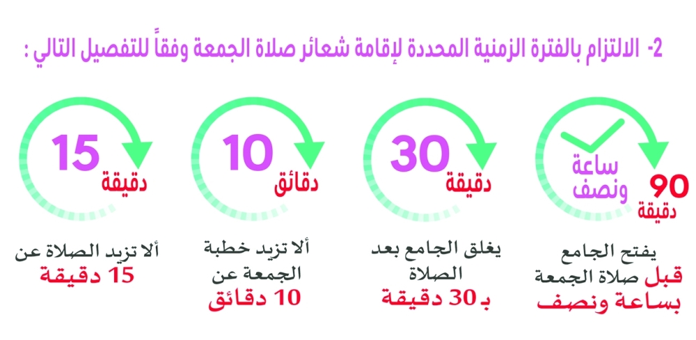 الفترة الزمنية لصلاة الجمعة