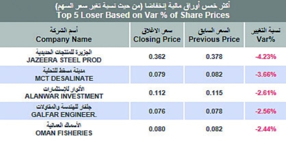Screenshot 2021-09-30 at 15-22-35 Daily Statistics - Decline - ar_1632997628376_Daily Statistics - 30-09-2021 pdf