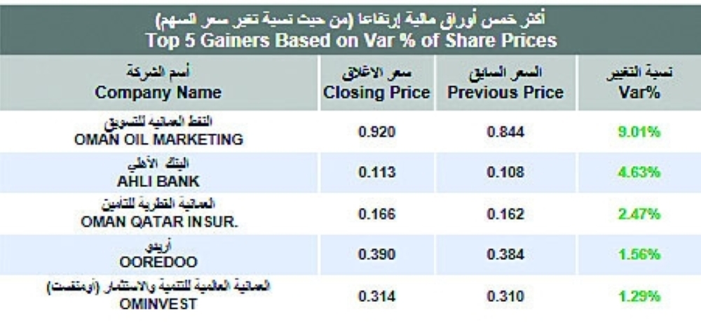 Screenshot 2021-09-30 at 15-22-28 Daily Statistics - Decline - ar_1632997628376_Daily Statistics - 30-09-2021 pdf
