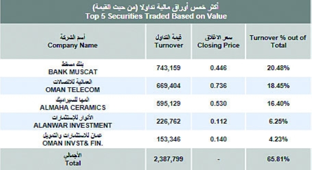 Screenshot 2021-09-30 at 15-22-19 Daily Statistics - Decline - ar_1632997628376_Daily Statistics - 30-09-2021 pdf