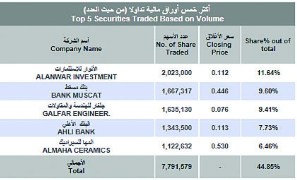 Screenshot 2021-09-30 at 15-22-48 Daily Statistics - Decline - ar_1632997628376_Daily Statistics - 30-09-2021 pdf