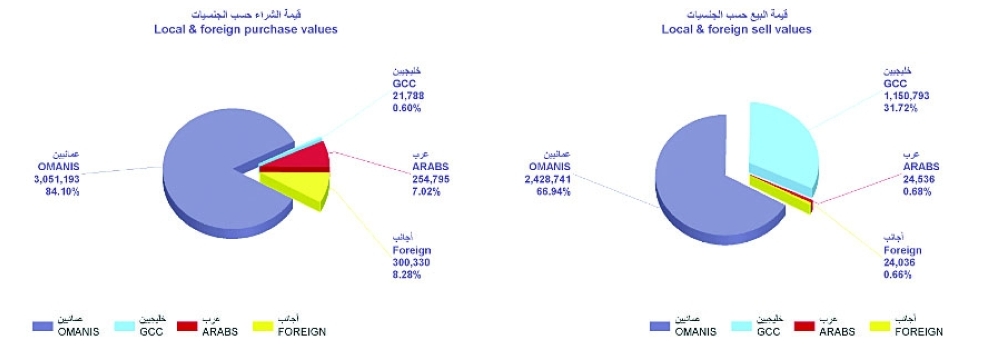 Screenshot 2021-09-30 at 15-22-11 Daily Statistics - Decline - ar_1632997628376_Daily Statistics - 30-09-2021 pdf