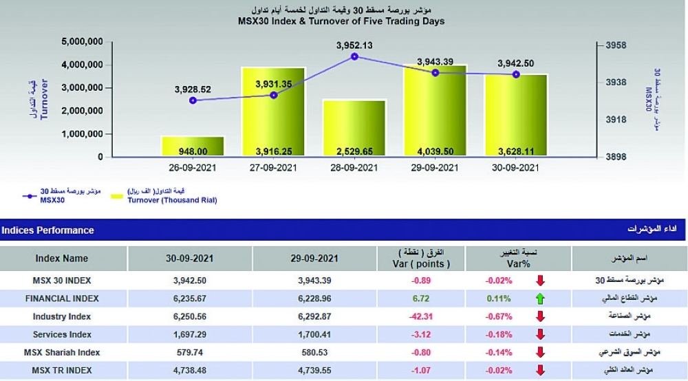 Screenshot 2021-09-30 at 15-22-04 Daily Statistics - Decline - ar_1632997628376_Daily Statistics - 30-09-2021 pdf