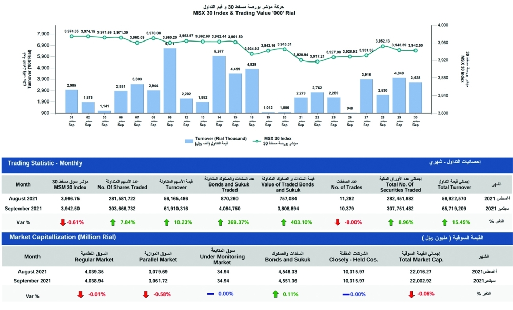 main_Monthly_Static_Report