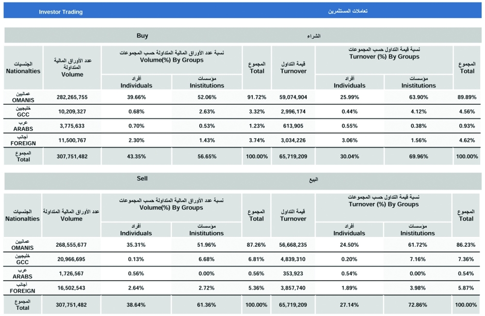 main_Monthly_Static_Report