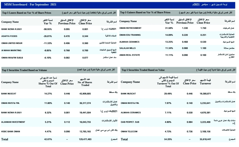 main_Monthly_Static_Report
