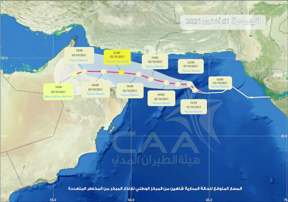 المسار المتوقع للحالة المدارية