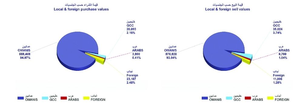 Screenshot 2021-10-07 at 15-51-44 Daily Statistics - Decline - ar_1633604797733_Daily Statistics - 07-10-2021 pdf