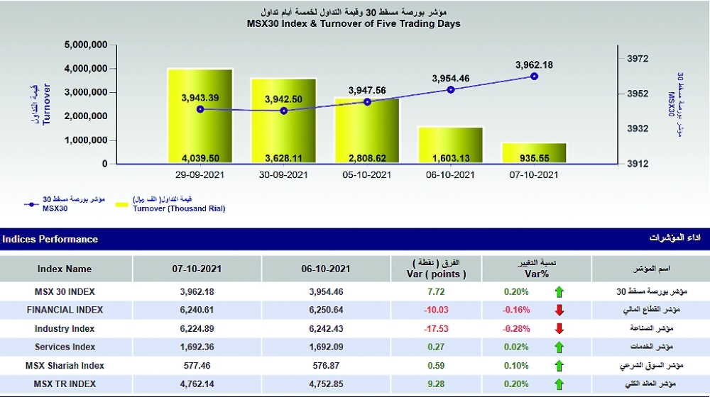 Screenshot 2021-10-07 at 15-51-01 Daily Statistics - Decline - ar_1633604797733_Daily Statistics - 07-10-2021 pdf