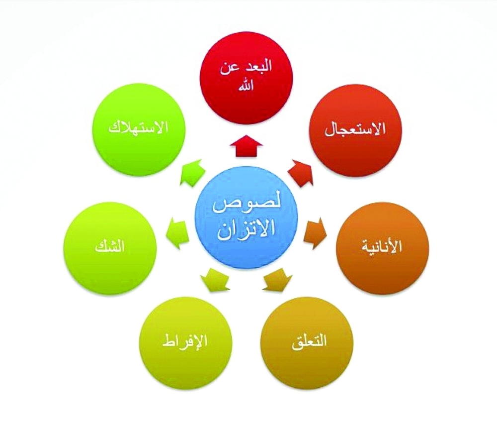 لصوص الاتزان