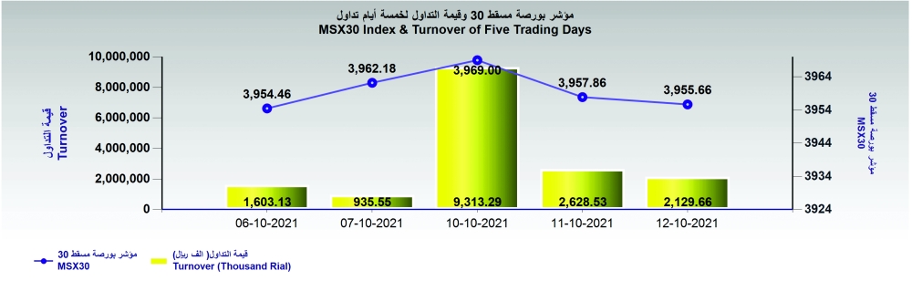 Daily Statistics - Decline