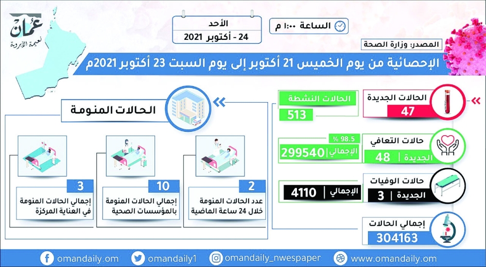 الجرافيك الثاني