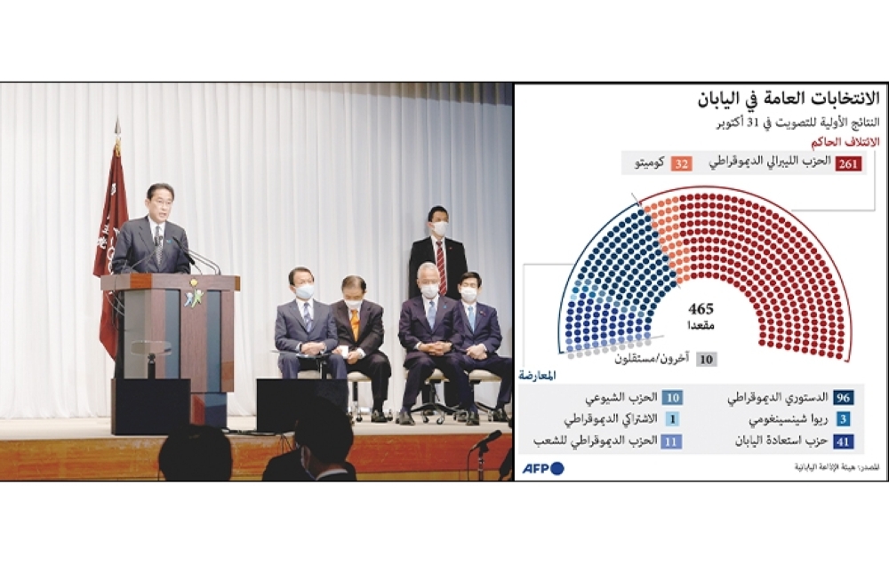رئيس الوزراء الياباني وزعيم الحزب الليبرالي الديمقراطي الحاكم فوميو كيشيدا خلال مؤتمر صحفي، في طوكيو