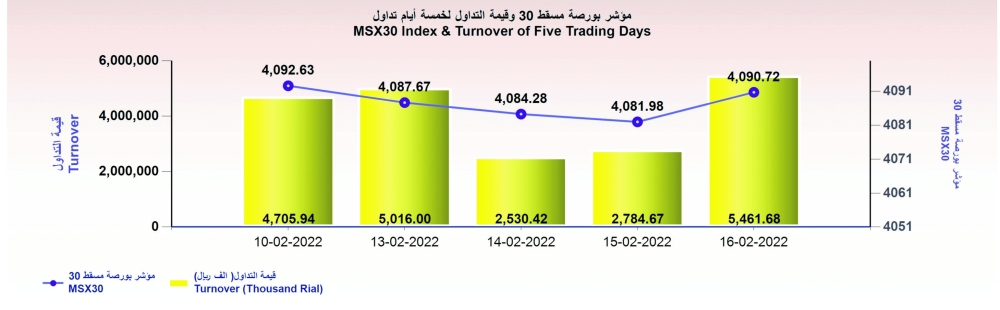 Daily Statistics - Decline