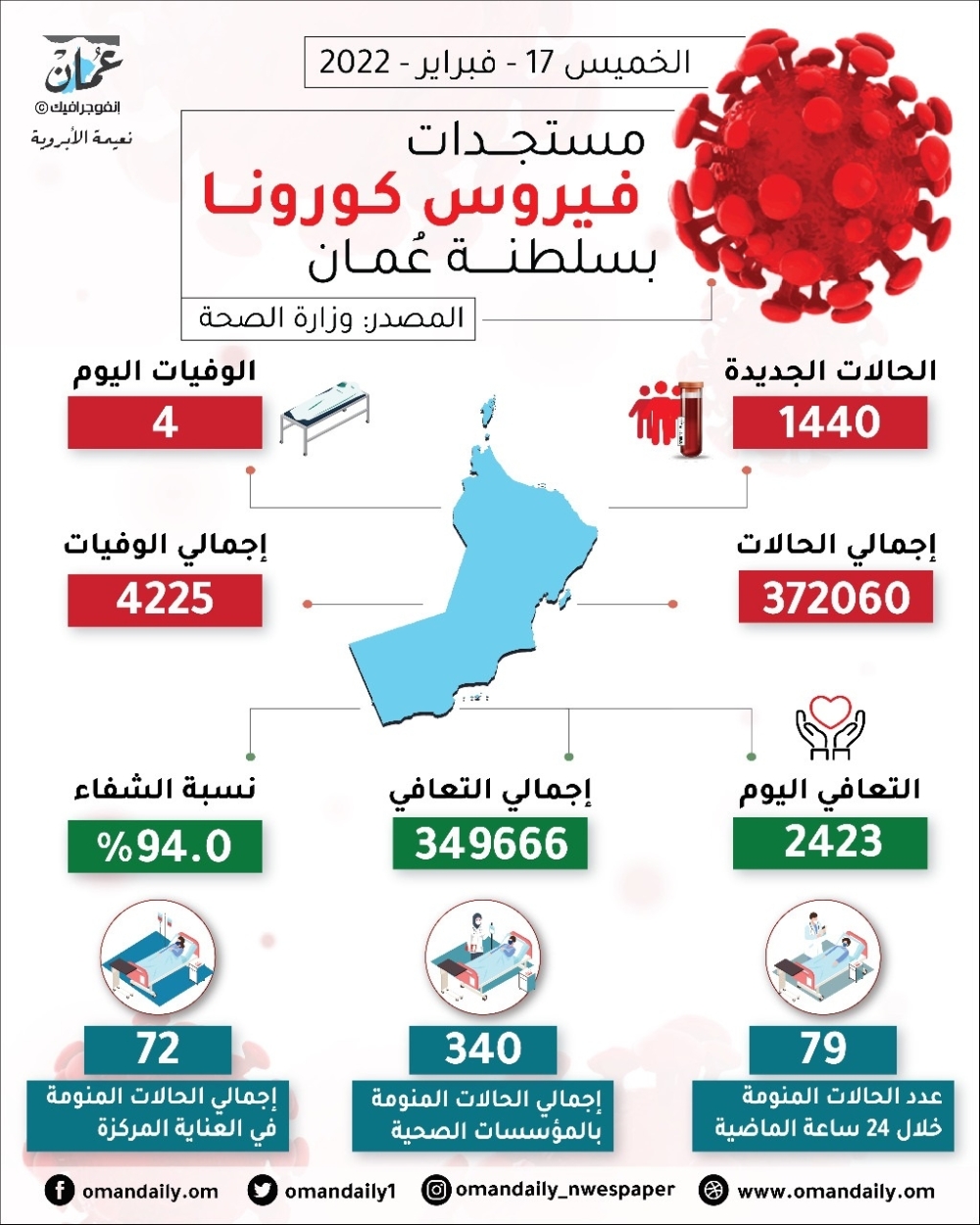 الجرافيك الأول