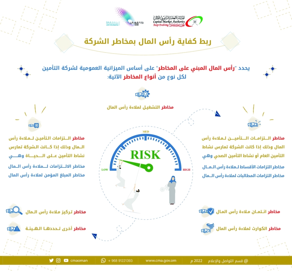 الملاءة المالية-06