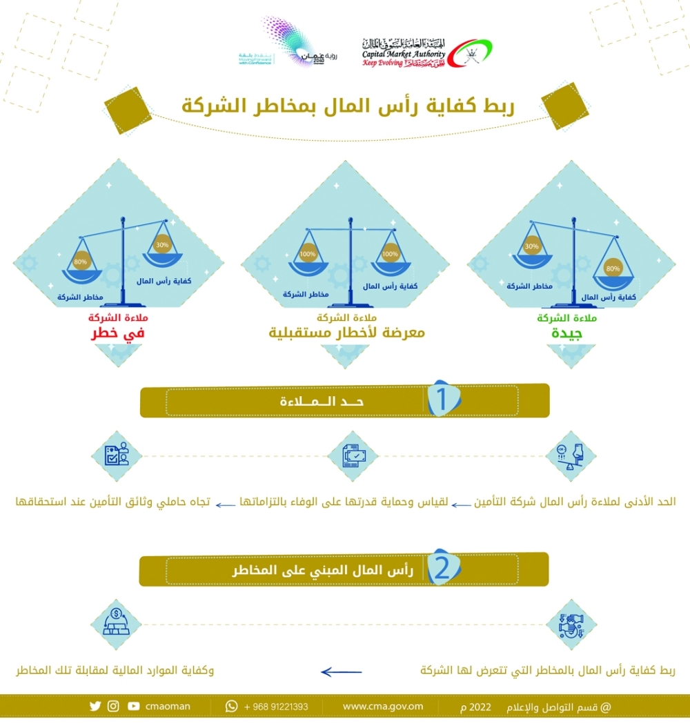 الملاءة المالية-05