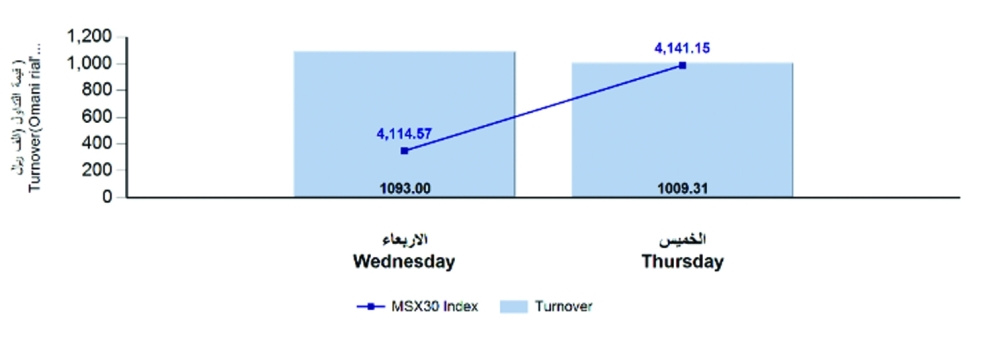 Screenshot 2022-07-15 at 14-34-43 msm_weekly_report - ar_1657796537089_Weekly Statistics 14-07-2022.pdf