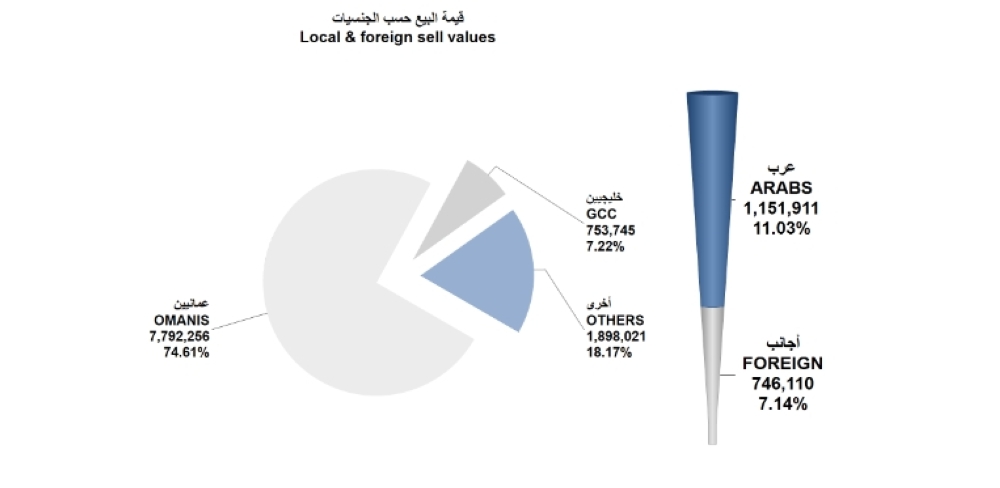 Screenshot 2022-08-26 at 14-09-45 msm_weekly_report - ar_1661424070969_Weekly Statistics 25-08-2022.pdf