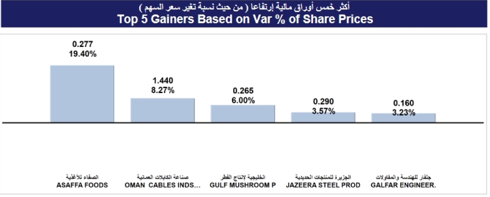 Screenshot 2022-08-26 at 14-09-02 msm_weekly_report - ar_1661424070969_Weekly Statistics 25-08-2022.pdf