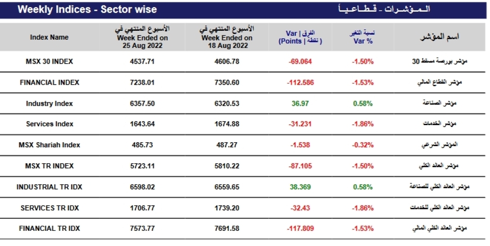 Screenshot 2022-08-26 at 14-08-54 msm_weekly_report - ar_1661424070969_Weekly Statistics 25-08-2022.pdf