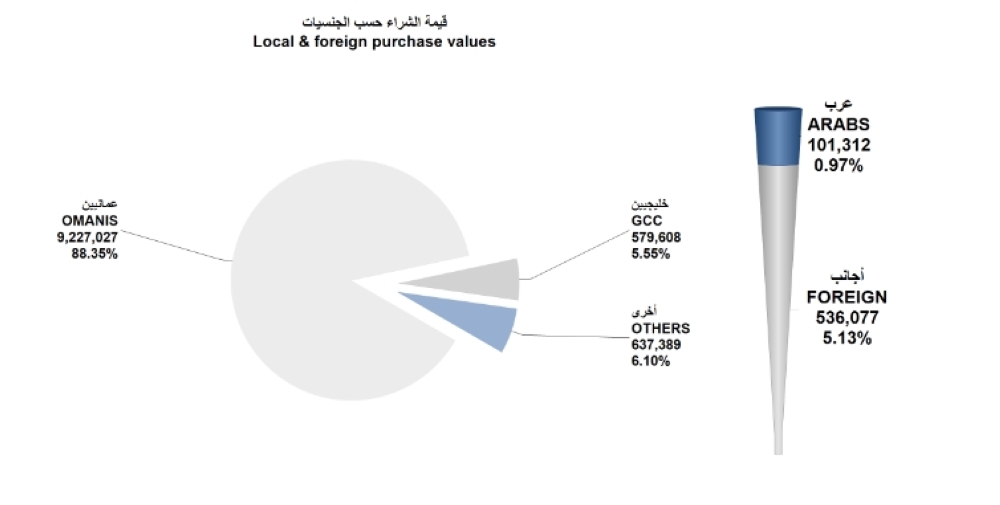 Screenshot 2022-08-26 at 14-09-40 msm_weekly_report - ar_1661424070969_Weekly Statistics 25-08-2022.pdf