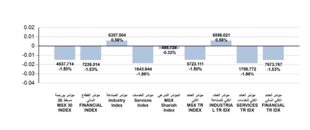 Screenshot 2022-08-26 at 14-08-32 msm_weekly_report - ar_1661424070969_Weekly Statistics 25-08-2022.pdf