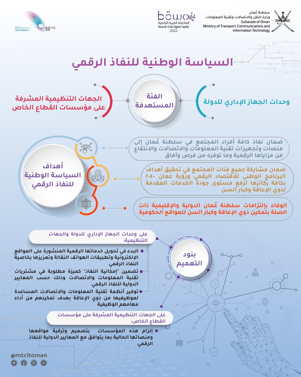 السياسة الوطنية للنفاذ الرقمي