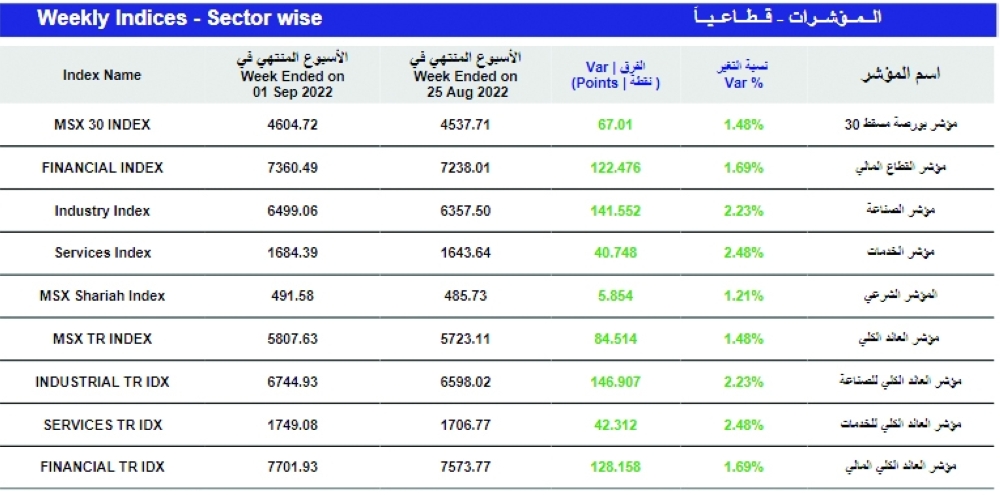 Screenshot 2022-09-02 at 15-32-04 msm_weekly_report - ar_1662027767244_Weekly Statistics 01-09-2022.pdf