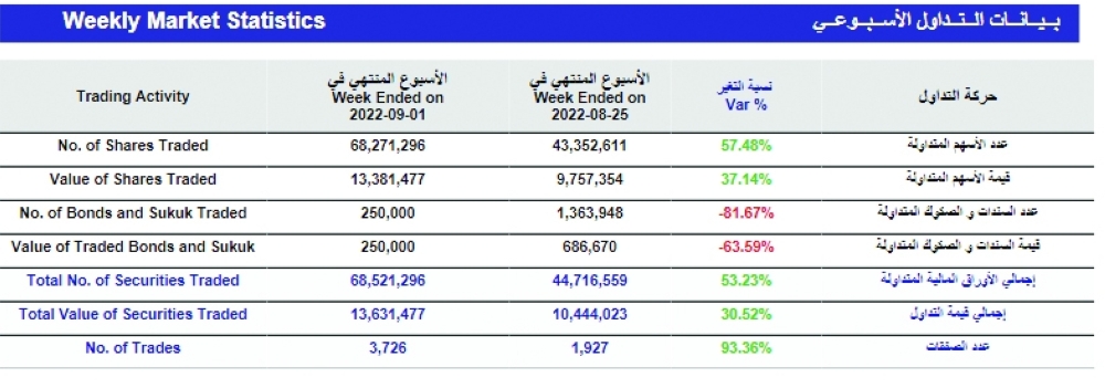 Screenshot 2022-09-02 at 15-32-13 msm_weekly_report - ar_1662027767244_Weekly Statistics 01-09-2022.pdf
