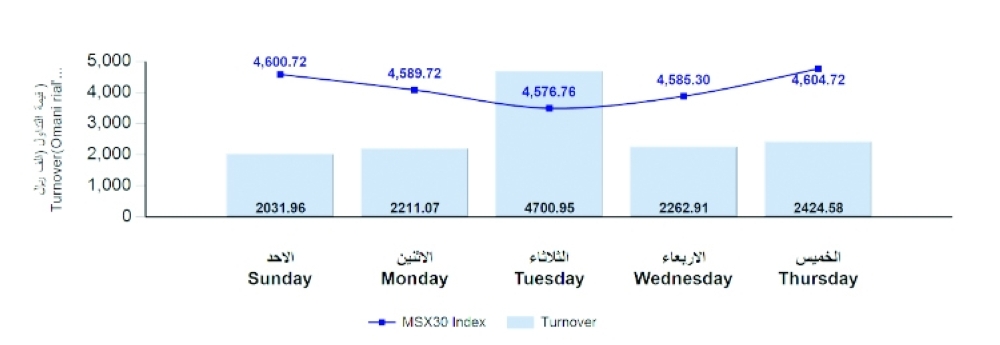 Screenshot 2022-09-02 at 15-32-22 msm_weekly_report - ar_1662027767244_Weekly Statistics 01-09-2022.pdf