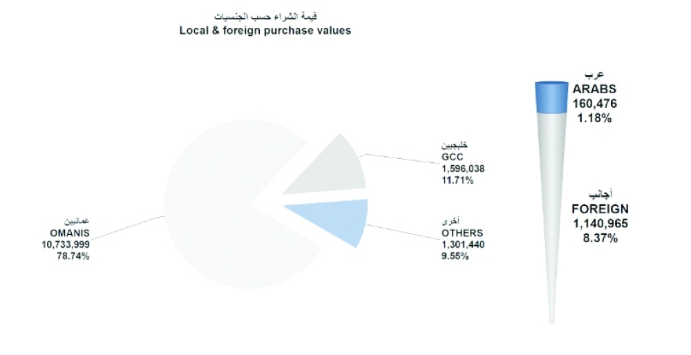 Screenshot 2022-09-02 at 15-33-25 msm_weekly_report - ar_1662027767244_Weekly Statistics 01-09-2022.pdf