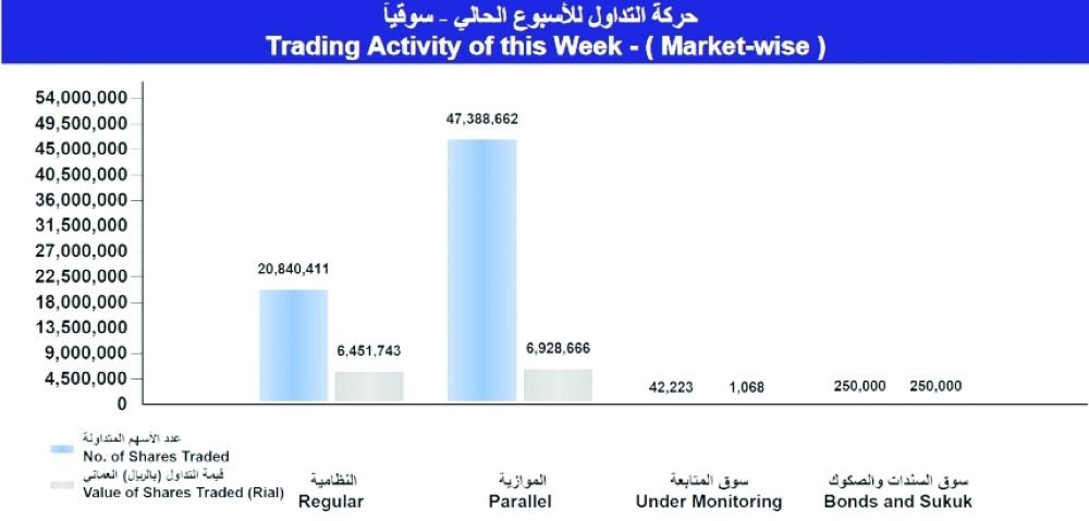 Screenshot 2022-09-02 at 15-33-02 msm_weekly_report - ar_1662027767244_Weekly Statistics 01-09-2022.pdf