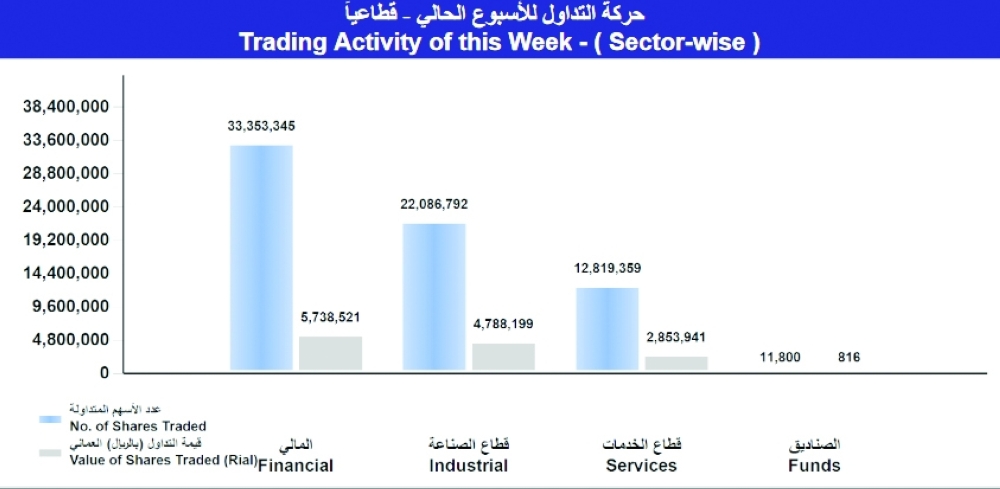 Screenshot 2022-09-02 at 15-33-09 msm_weekly_report - ar_1662027767244_Weekly Statistics 01-09-2022.pdf