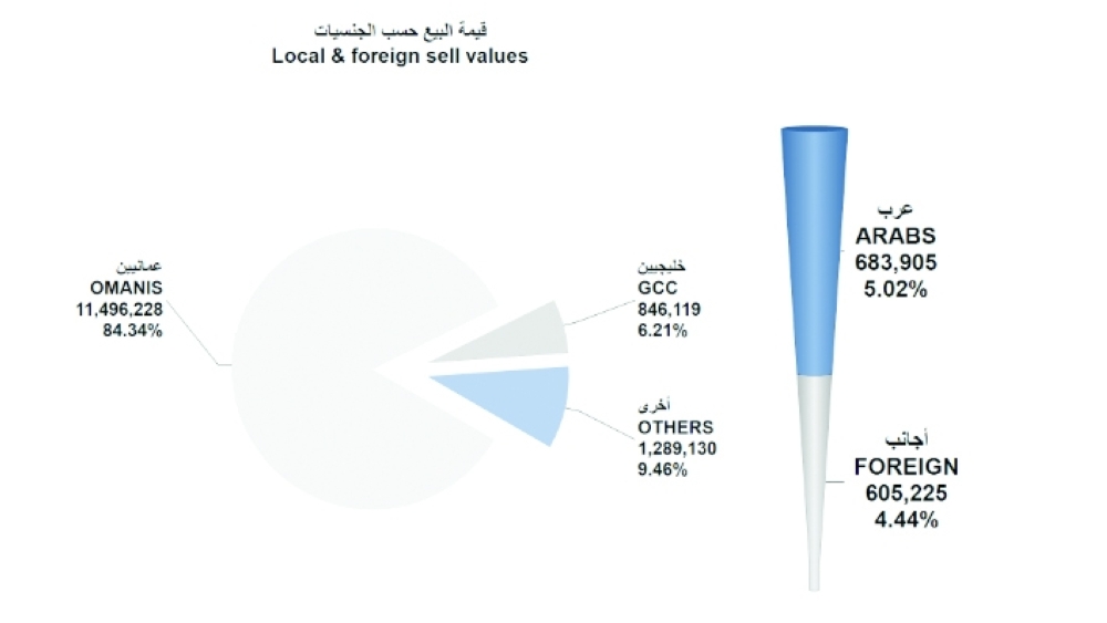 Screenshot 2022-09-02 at 15-33-19 msm_weekly_report - ar_1662027767244_Weekly Statistics 01-09-2022.pdf