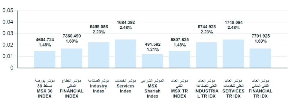 Screenshot 2022-09-02 at 15-32-33 msm_weekly_report - ar_1662027767244_Weekly Statistics 01-09-2022.pdf
