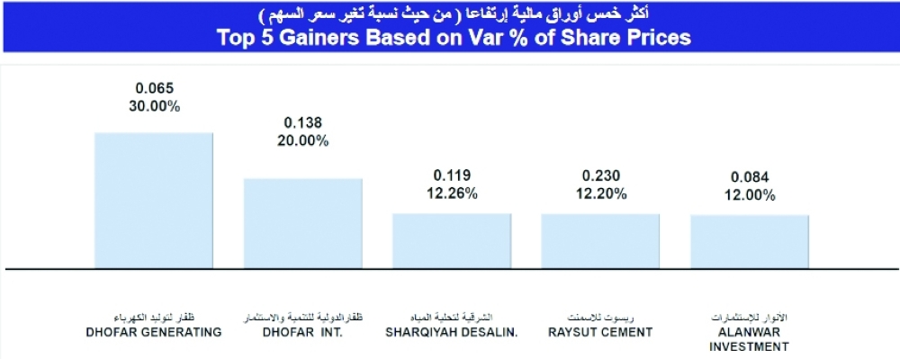 Screenshot 2022-09-02 at 15-32-50 msm_weekly_report - ar_1662027767244_Weekly Statistics 01-09-2022.pdf