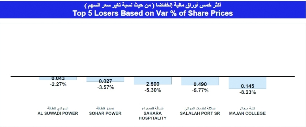 Screenshot 2022-09-02 at 15-32-41 msm_weekly_report - ar_1662027767244_Weekly Statistics 01-09-2022.pdf