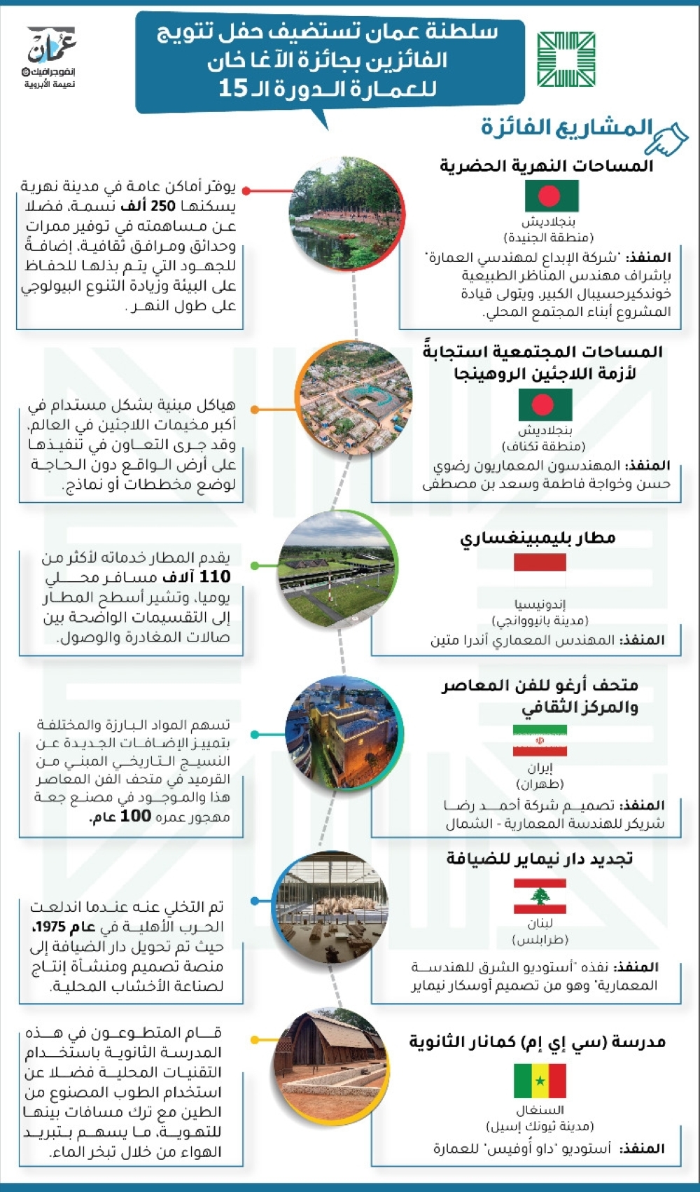 المشاريع الفائزة