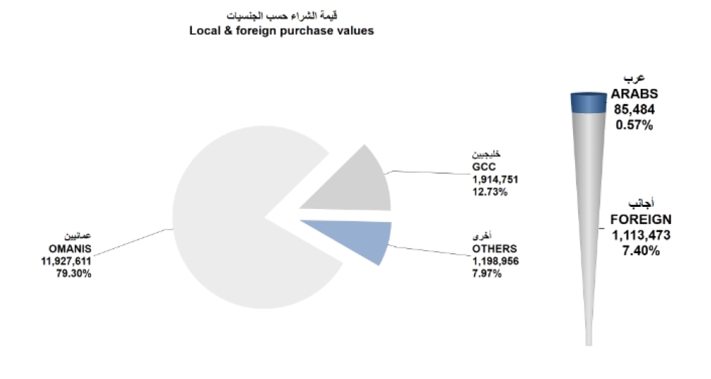 Screenshot 2022-11-30 at 13-49-31 msm_weekly_report - ar_1669719271255_Weekly Statistics 29-11-2022.pdf